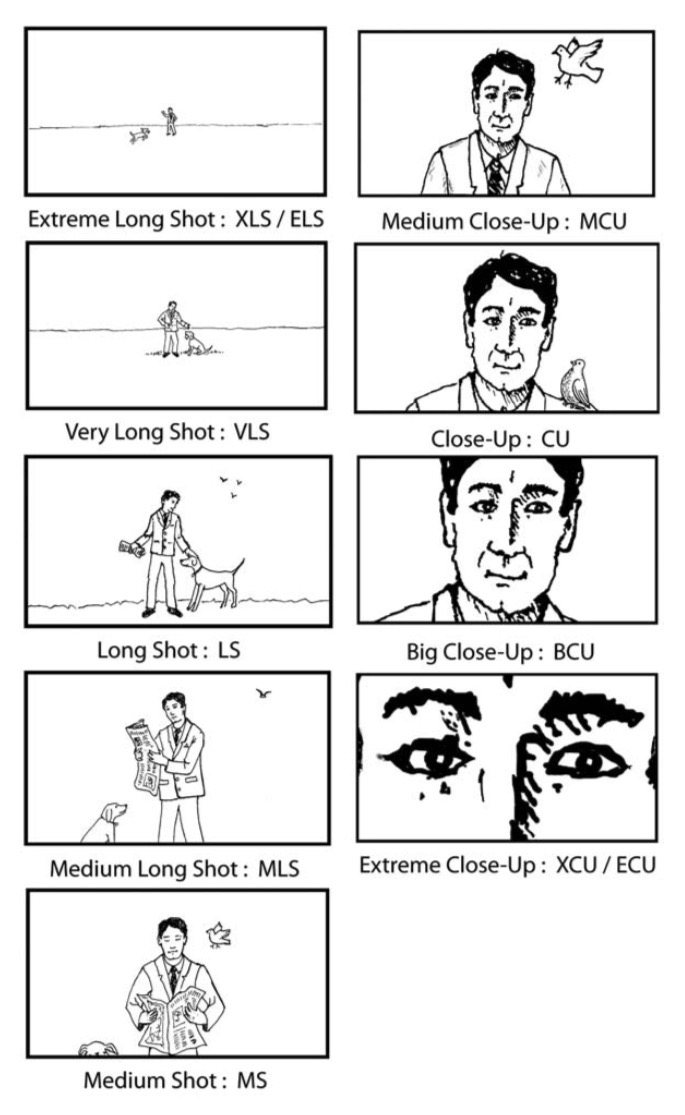 images/Shot sizes 1